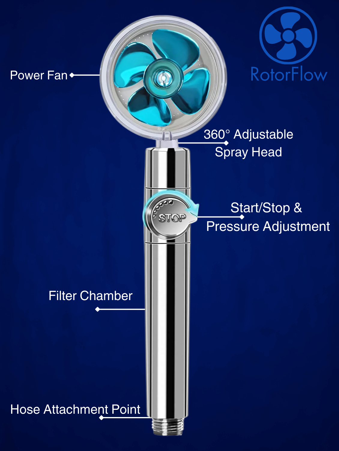 The RotorFlow™ Jet Shower Head